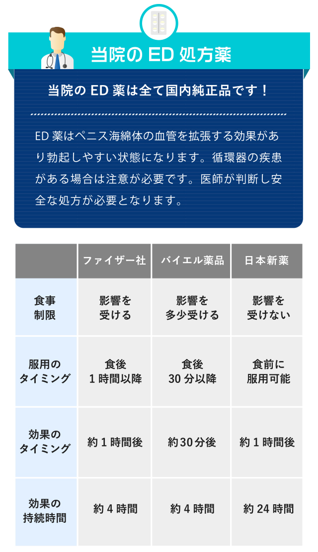 当院のED処方薬